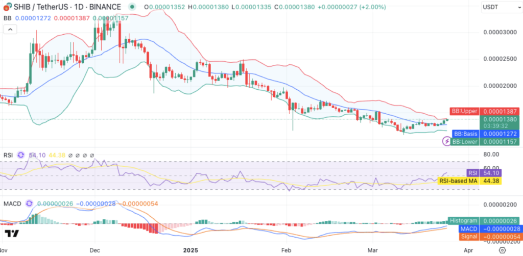Perang Koin Kripto: SHIB, XRP, dan Pendatang Baru MTAUR!