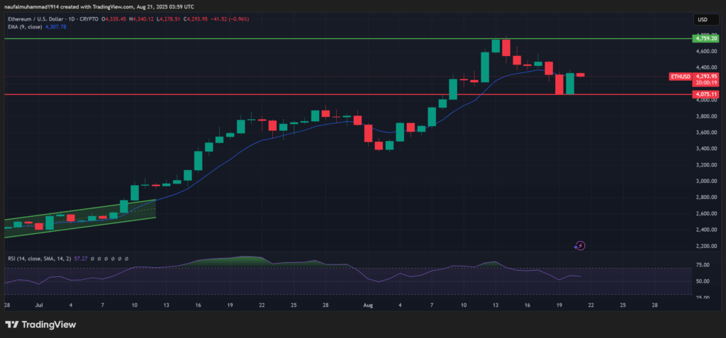 5 Kripto Terpanas Pekan Ini: Raih Untung atau Rugi Besar? 1 5 Kripto Terpanas Pekan Ini: Raih Untung atau Rugi Besar?