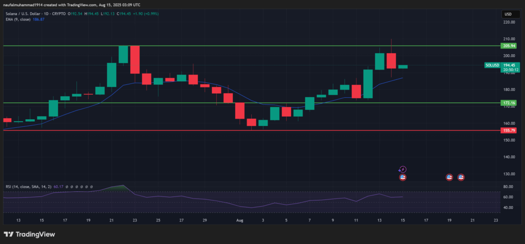 5 Kripto Ternama Ini Bakal Naik? Cek Potensinya! 1 5 Kripto Ternama Ini Bakal Naik? Cek Potensinya!