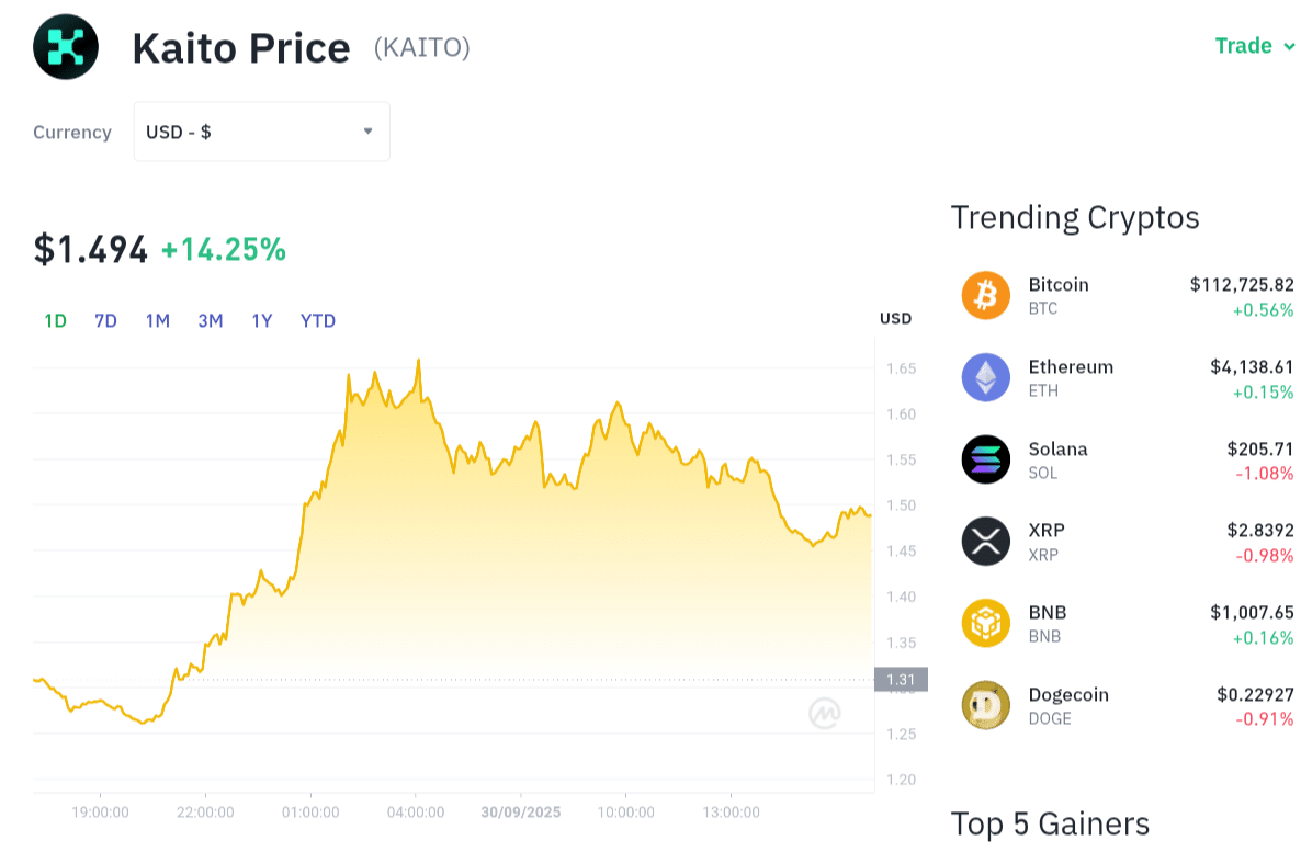 KAITO Terbang Tinggi! AI Kripto Jadi Primadona? 1 KAITO Terbang Tinggi! AI Kripto Jadi Primadona?