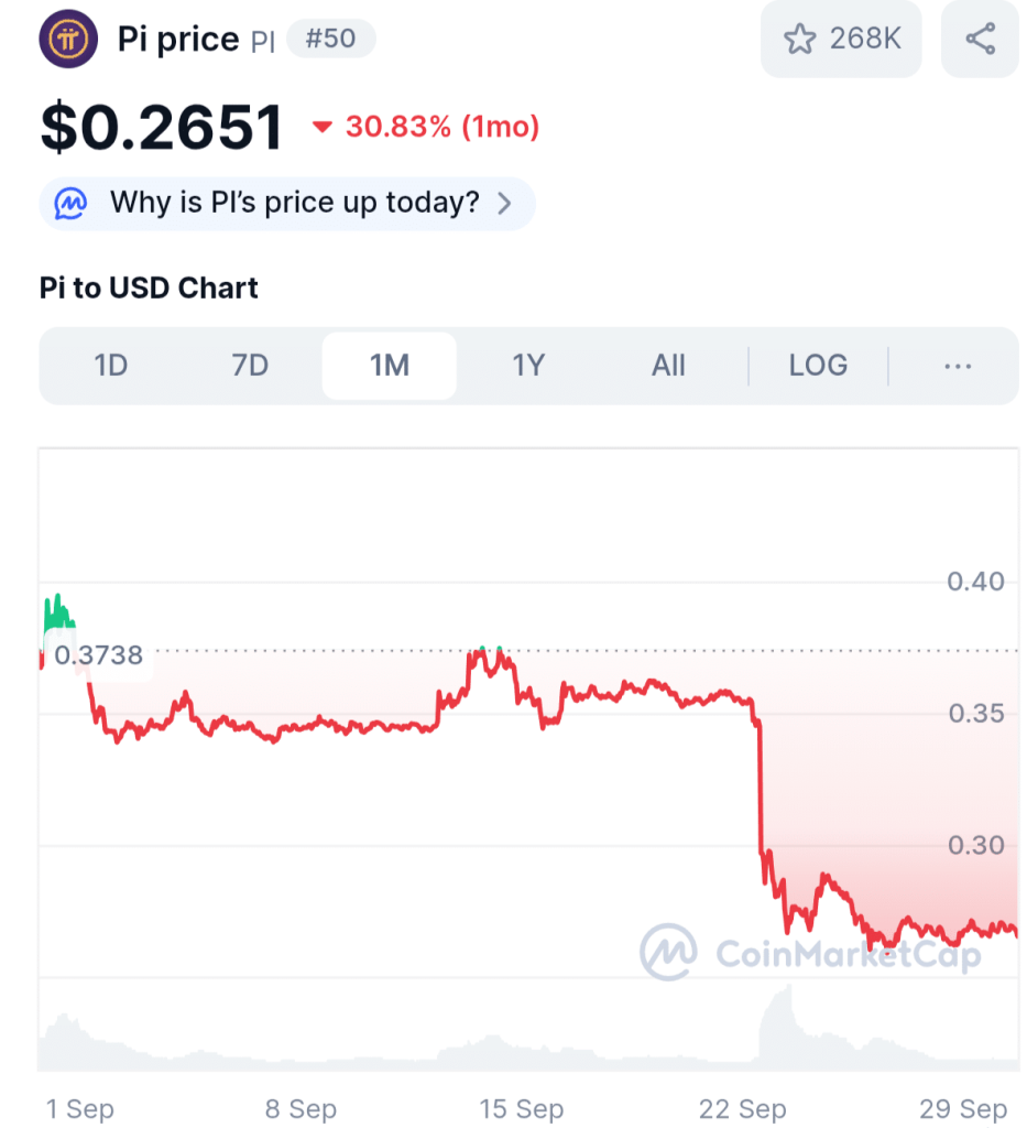 Pi Network: Hackathon 2025 Ungkap Inovasi, Harga PI Meroket? Pi Network: Hackathon 2025 Ungkap Inovasi, Harga PI Meroket?