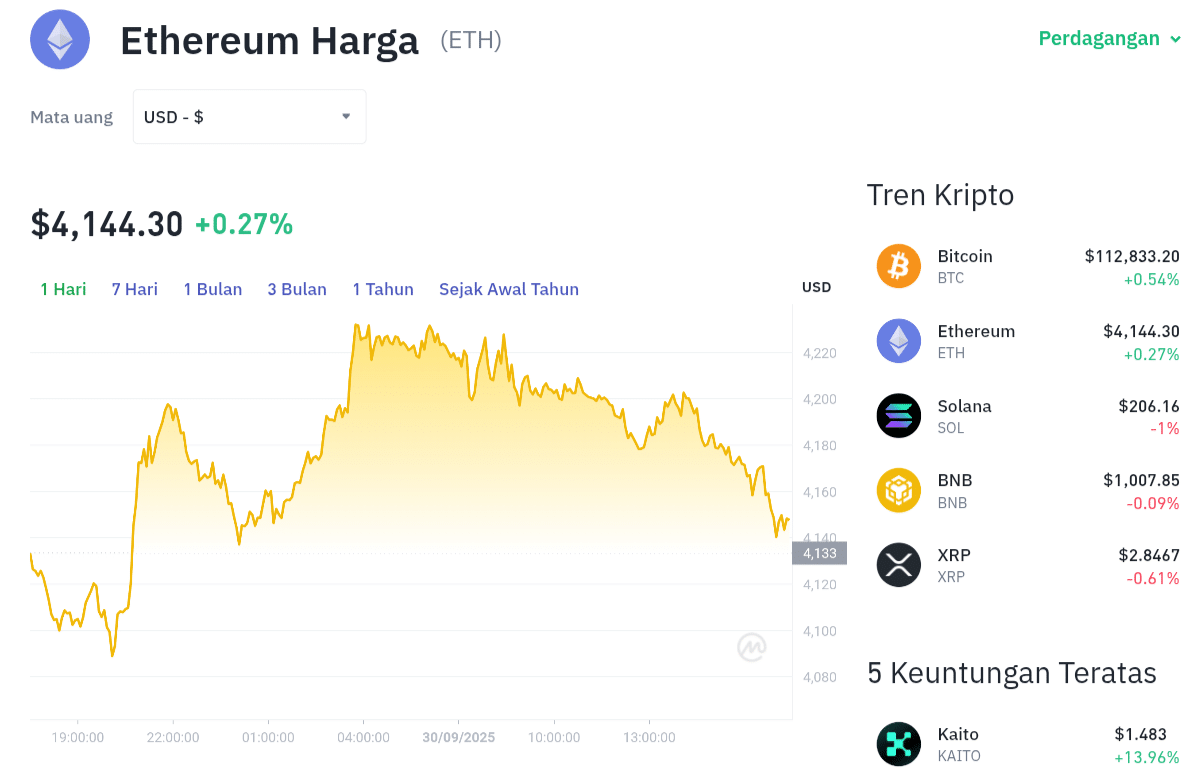 ETH Meledak Q4 2025? ETF & Regulasi Jadi Kunci! 1 ETH Meledak Q4 2025? ETF & Regulasi Jadi Kunci!