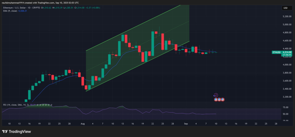 5 Kripto Raksasa: Naik-Turunnya Pekan Ini! 1 5 Kripto Raksasa: Naik-Turunnya Pekan Ini!