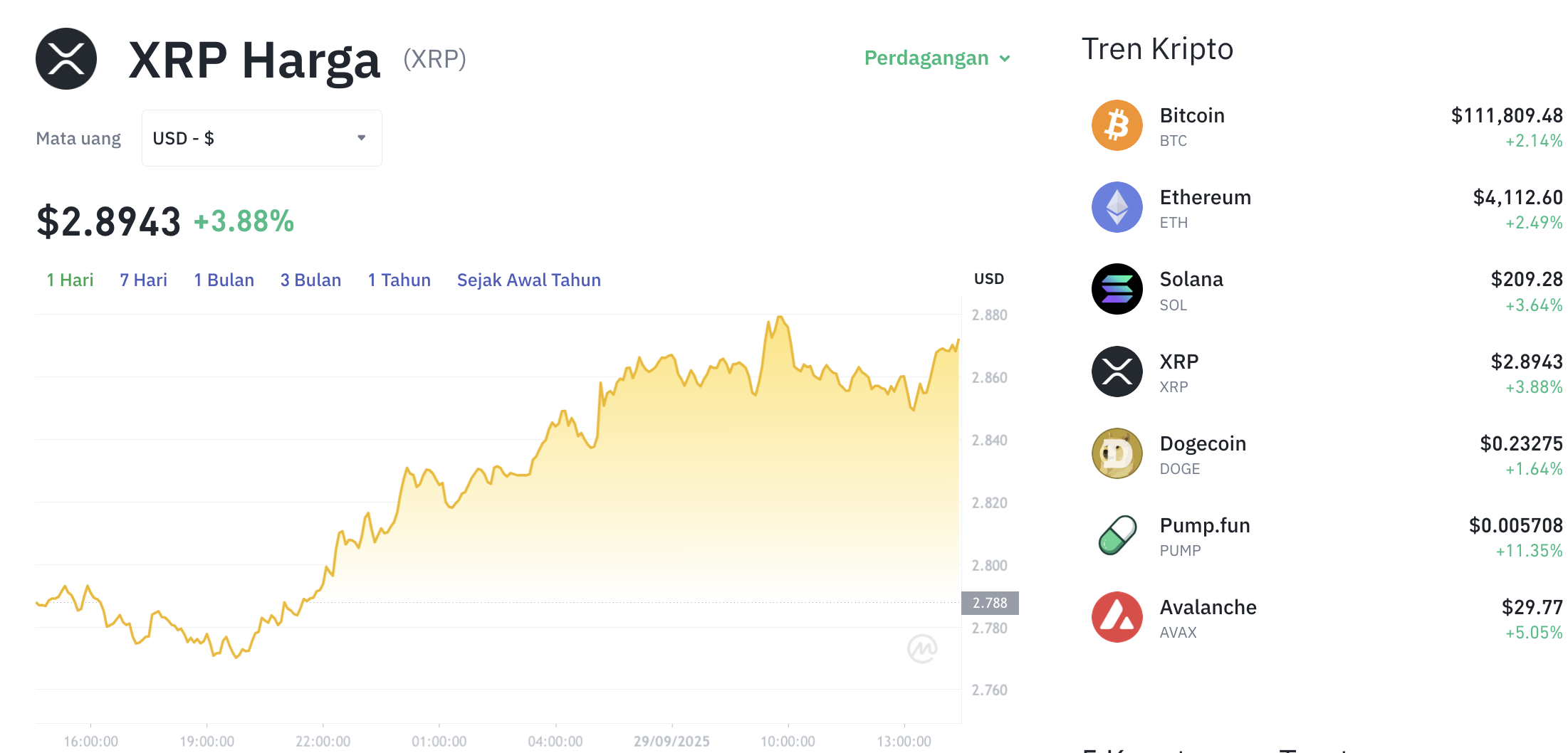 XRP Bangkit Oktober Ini? Level Kritis Terungkap! 1 XRP Bangkit Oktober Ini? Level Kritis Terungkap!