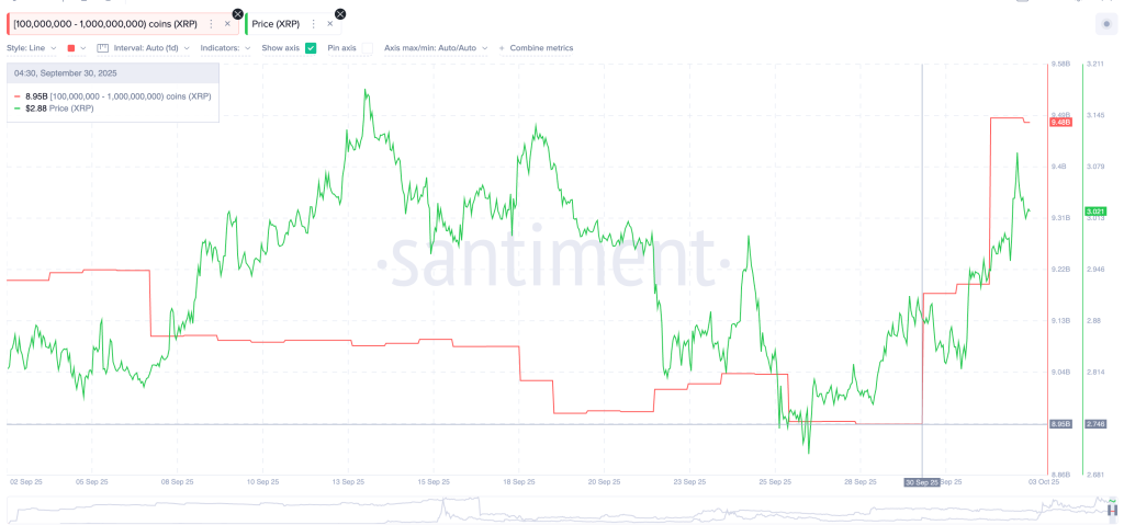 Whale XRP Gelontorkan Dana! Harga Siap Terbang?