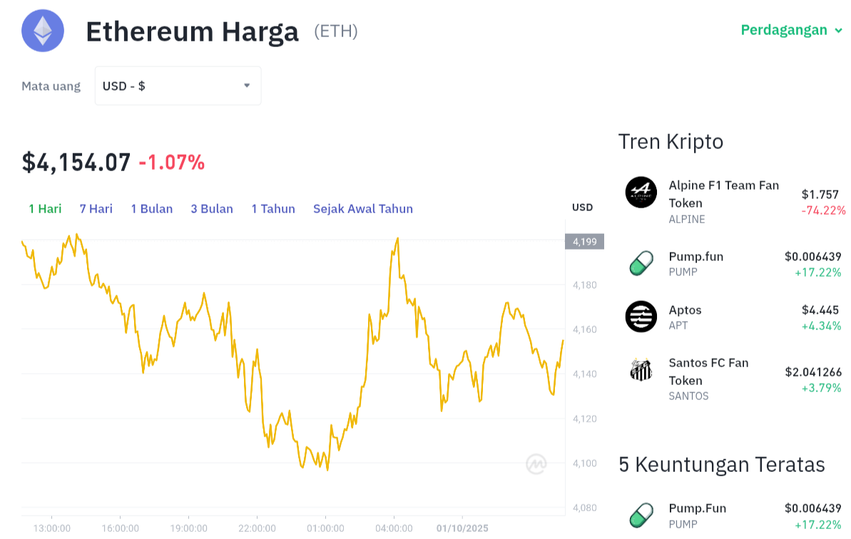 Judul Clickbait: ETH Stabil! Jurus Jitu Ethereum Hadapi ETF? 1 Judul Clickbait: ETH Stabil! Jurus Jitu Ethereum Hadapi ETF?