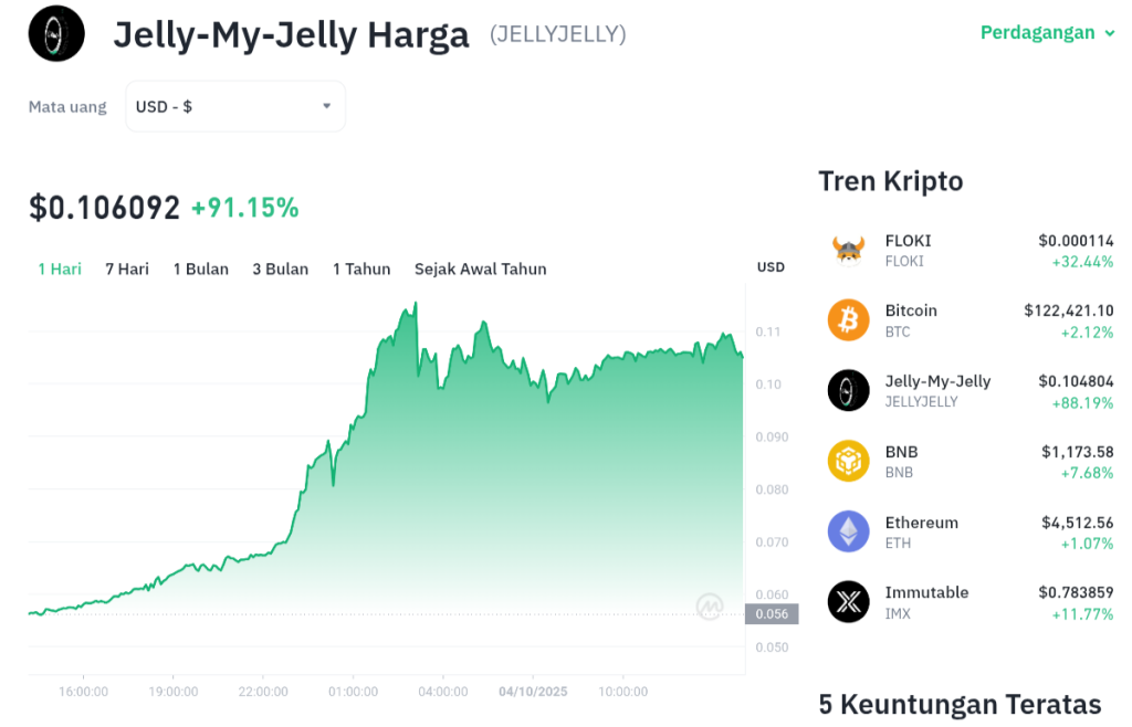 JELLYJELLY Meroket! Altcoin Baru Ini Gemparkan Pasar Kripto