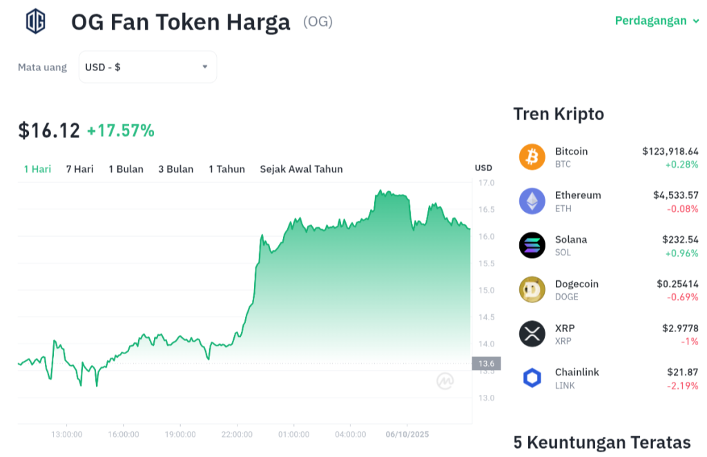 Token OG Terbang Tinggi! Esports Jadi Roketnya?