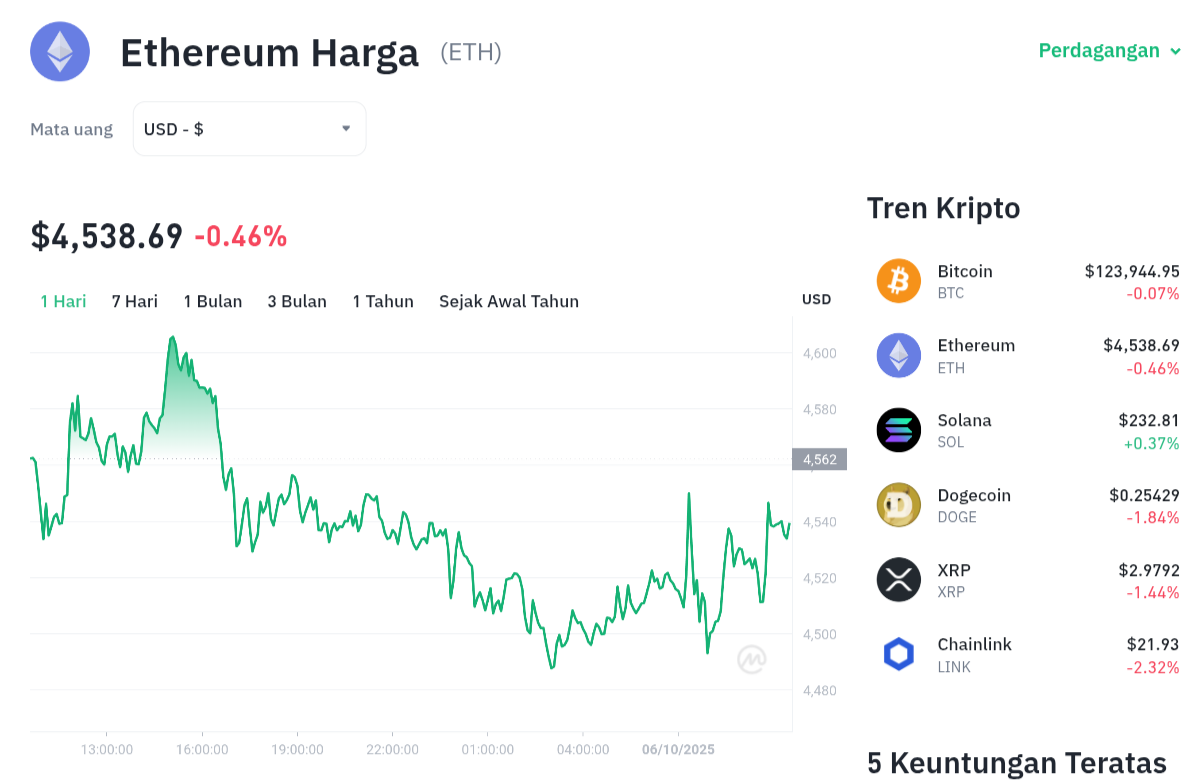 Ethereum Koreksi Tipis, Saatnya Serok? 1 Ethereum Koreksi Tipis, Saatnya Serok?