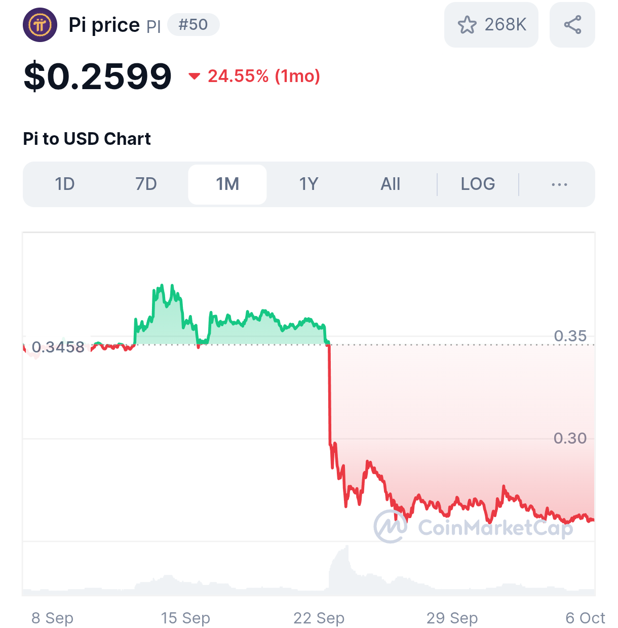 Pi Anjlok! Panik Jual atau Justru Beli? 1 Pi Anjlok! Panik Jual atau Justru Beli?