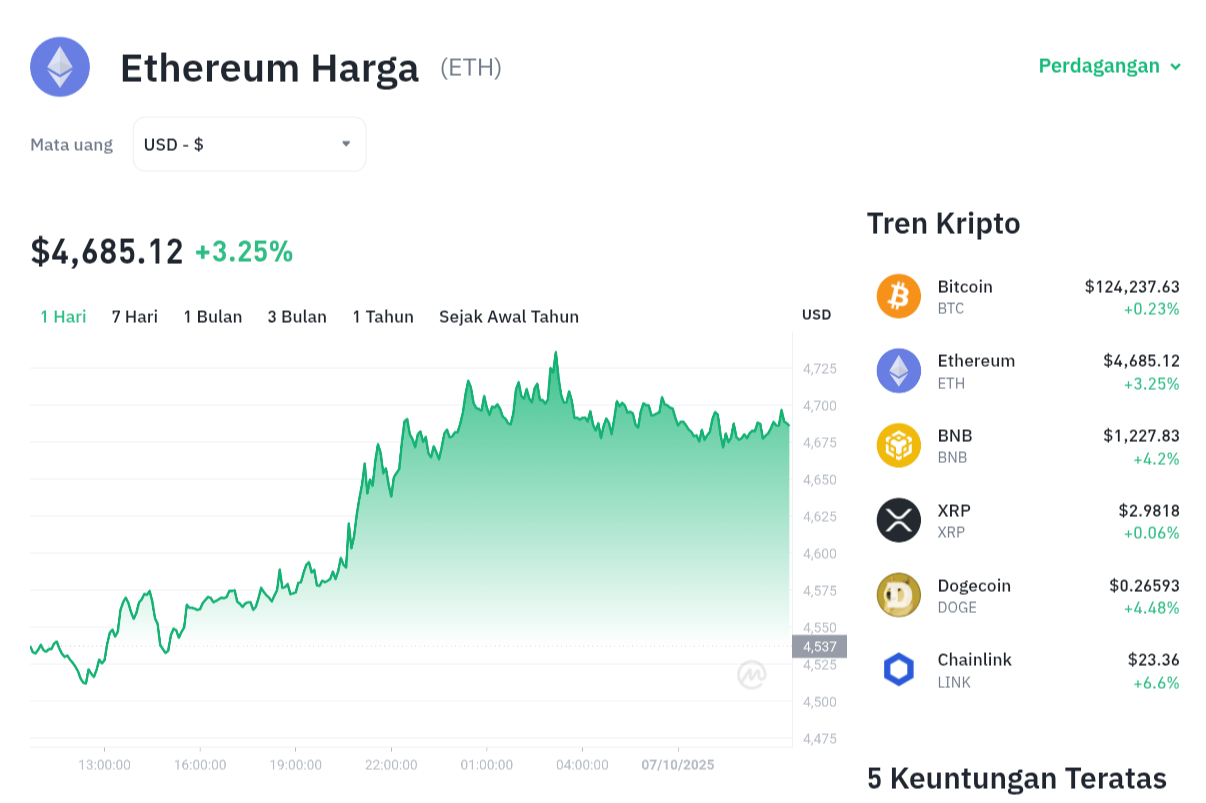 ETH Terbang Tinggi! Siap Sentuh $5.000? 1 ETH Terbang Tinggi! Siap Sentuh .000?