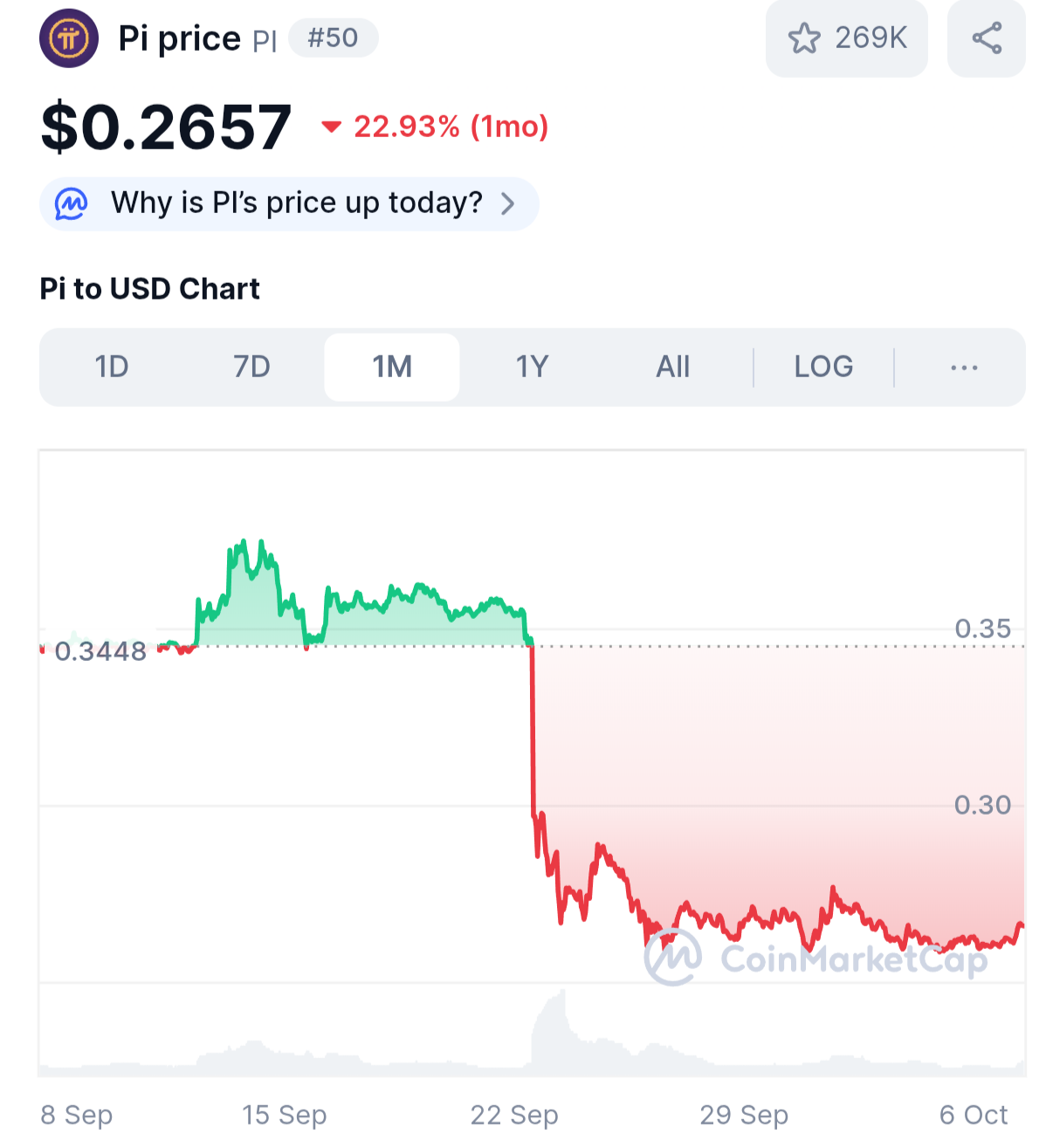 Pi Network Bangkit! Sinyal Rebound di Tengah Pasar Bearish? 1 Pi Network Bangkit! Sinyal Rebound di Tengah Pasar Bearish?