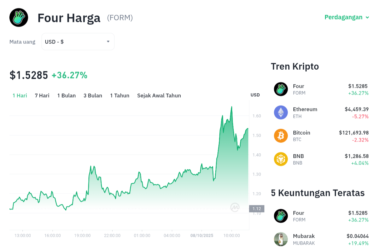 FORM Terbang Tinggi! Siap Sentuh Level Psikologis $2? 1 FORM Terbang Tinggi! Siap Sentuh Level Psikologis ?