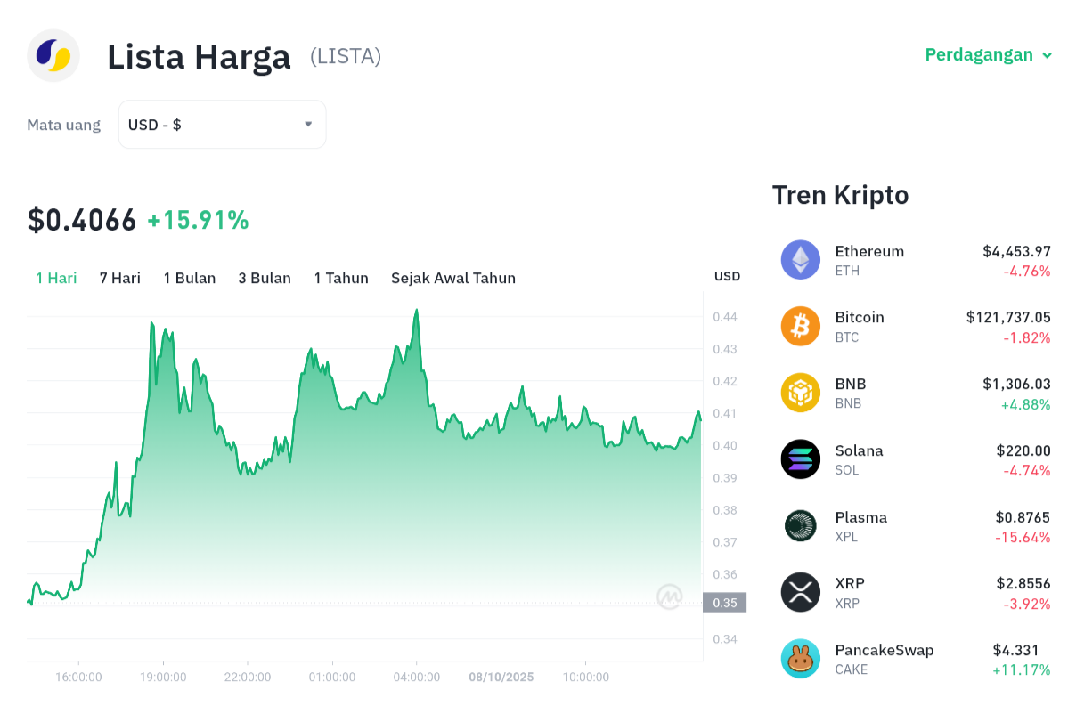 LISTA Terbang Tinggi! DeFi Primadona Baru? 1 LISTA Terbang Tinggi! DeFi Primadona Baru?