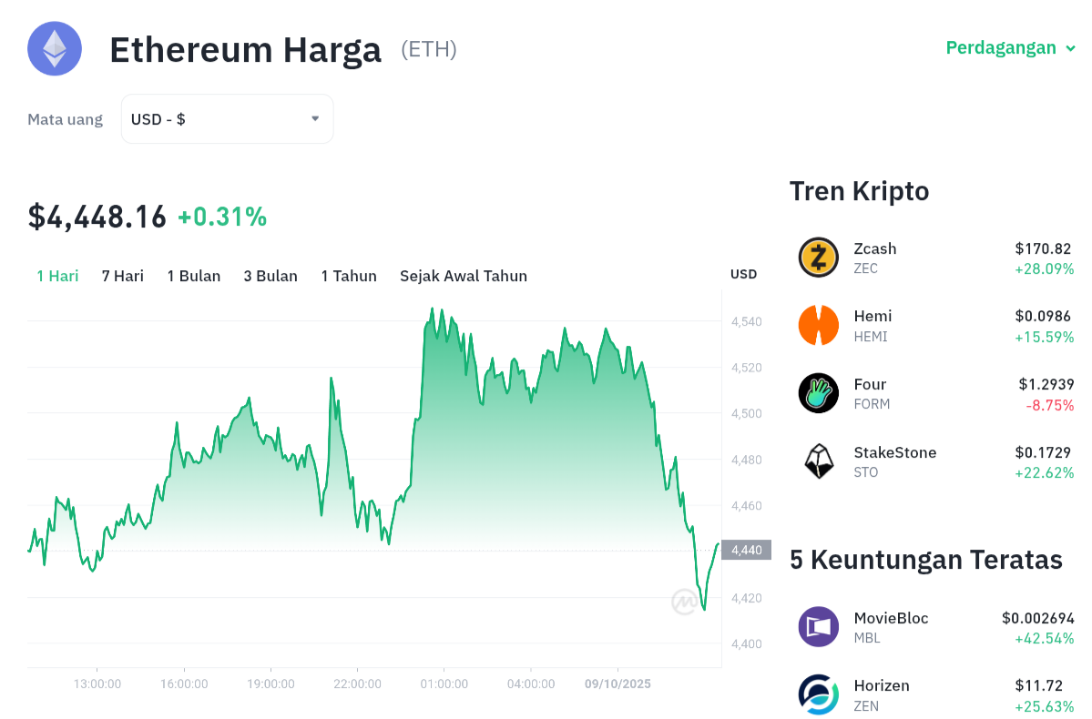 Ethereum Bangkit! Harga ETH Siap Sentuh $4.500? 1 Ethereum Bangkit! Harga ETH Siap Sentuh .500?