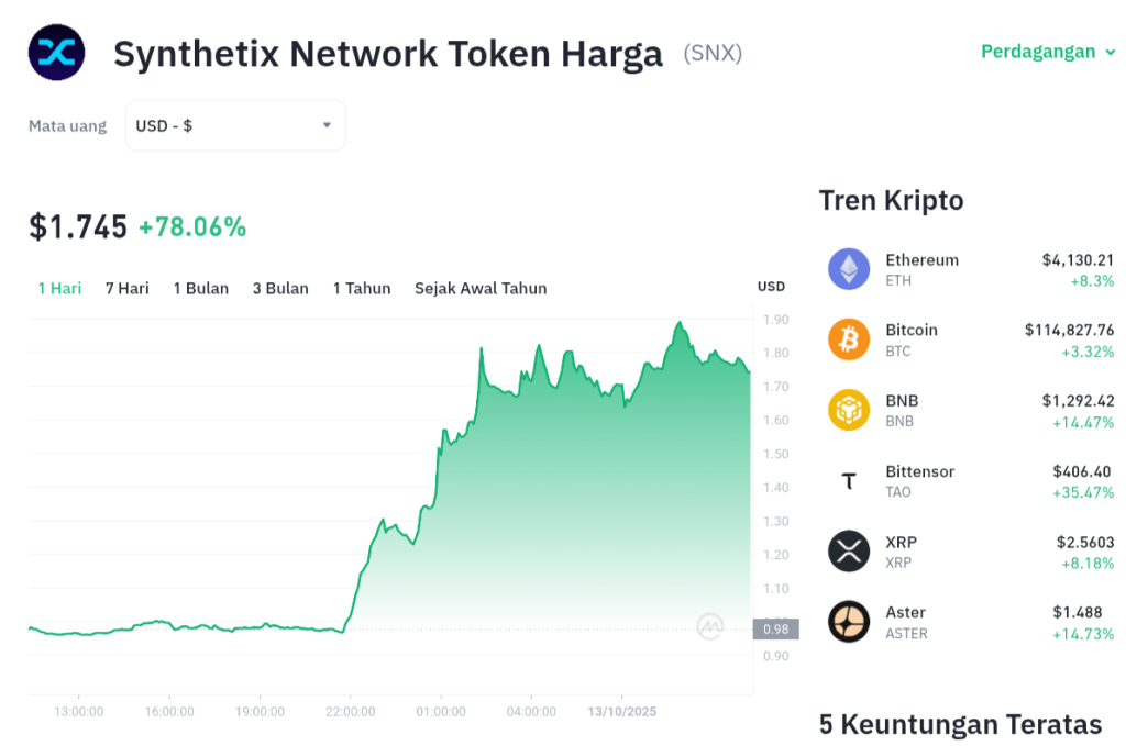 SNX Terbang Tinggi! DeFi Bangkit Kembali?