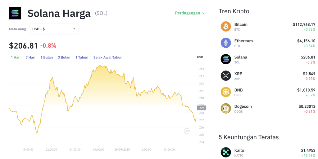 Solana Bangkit? ETF Jadi Kunci Oktober Cuan! Solana Bangkit? ETF Jadi Kunci Oktober Cuan!