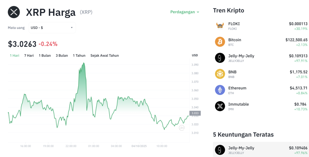 XRP Terbang Tinggi? ETF Jadi Kunci Harga Rp77 Ribu!