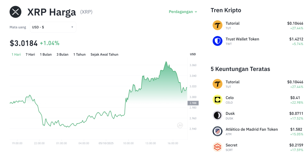 XRP Terbang Tinggi? Analis Ramal Harga Gila di 2028!
