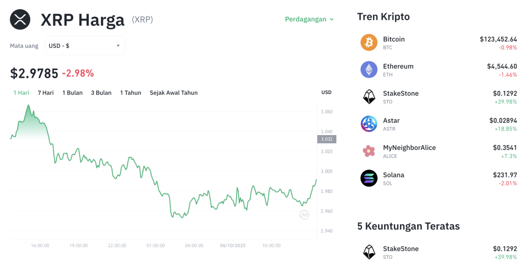 XRP Goyang di $3: Siap Terbang Tinggi atau Terjun Bebas?
