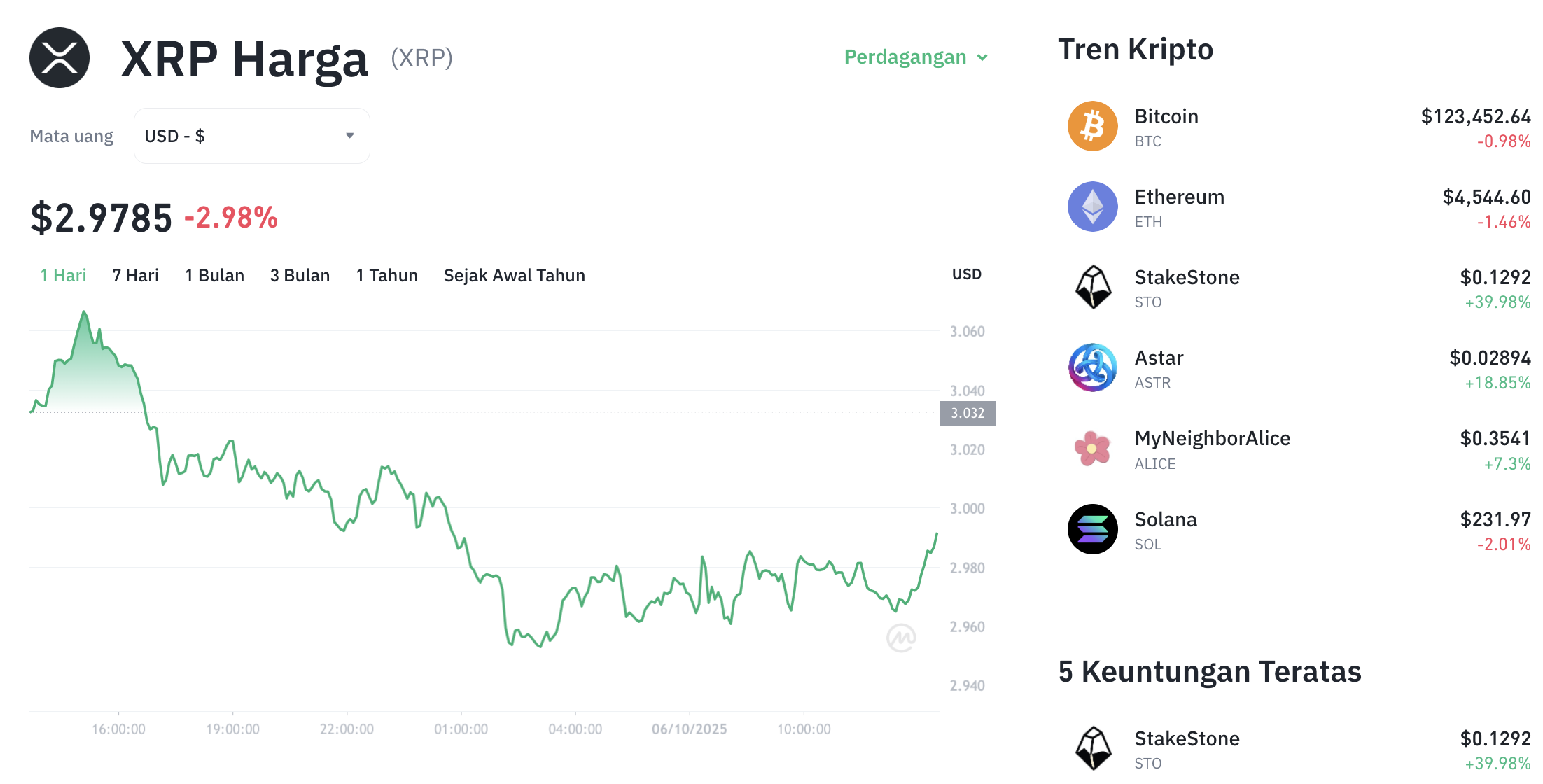 XRP Goyang di $3: Siap Terbang Tinggi atau Terjun Bebas? 1 XRP Goyang di : Siap Terbang Tinggi atau Terjun Bebas?