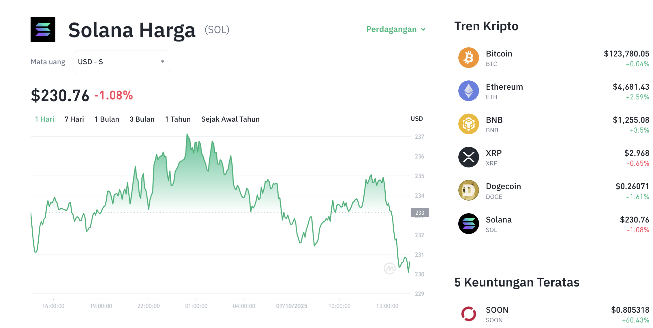Solana Diramal Terbang Tinggi! Suntikan Dana Rp8,4 Triliun Jadi Pemicu? 1 Solana Diramal Terbang Tinggi! Suntikan Dana Rp8,4 Triliun Jadi Pemicu?