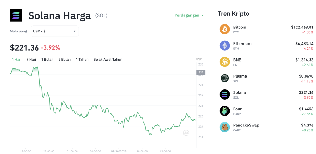 Solana Salip Ethereum? Cetak Rekor Pendapatan Fantastis!