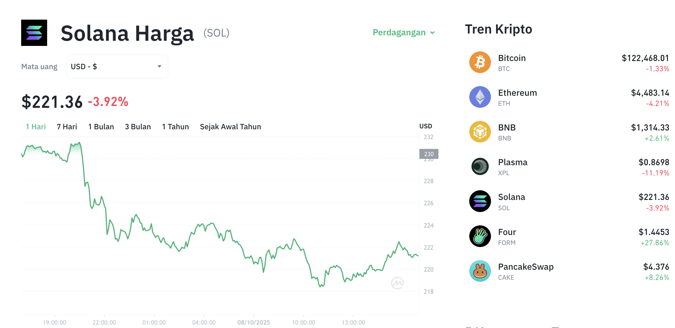 Solana Salip Ethereum? Cetak Rekor Pendapatan Fantastis! 1 Solana Salip Ethereum? Cetak Rekor Pendapatan Fantastis!