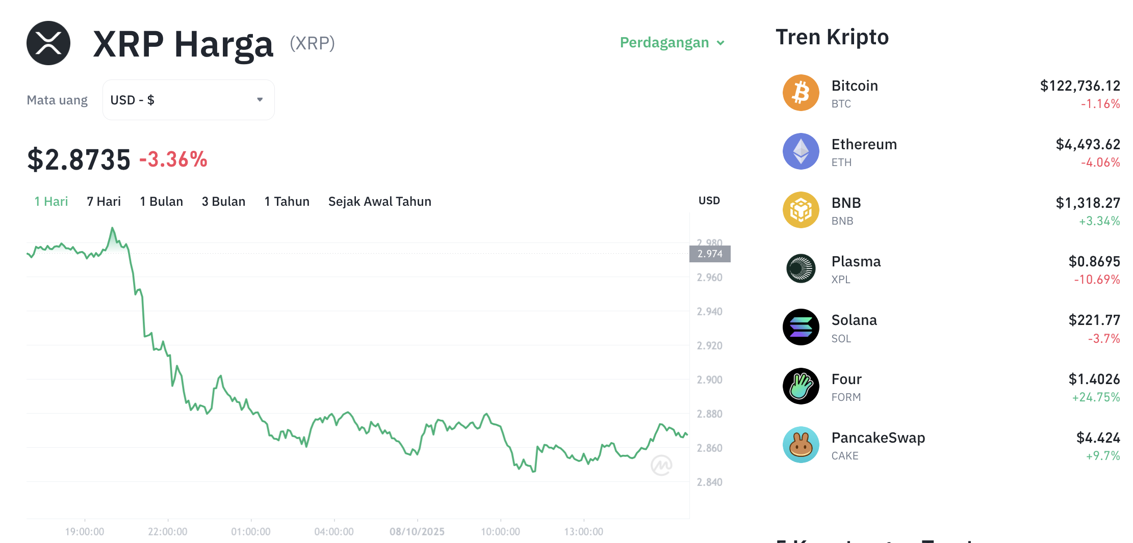 XRP Anjlok? Whale Pindahkan Rp15 Triliun! 1 XRP Anjlok? Whale Pindahkan Rp15 Triliun!