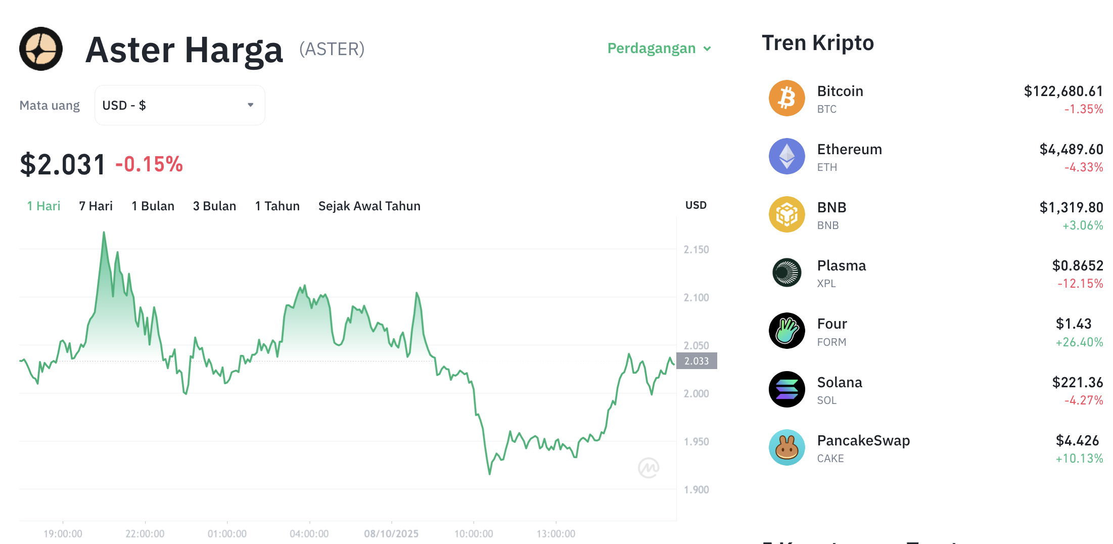 ASTER Terbang Tinggi! Listing Binance Picu Ledakan Harga 1 ASTER Terbang Tinggi! Listing Binance Picu Ledakan Harga