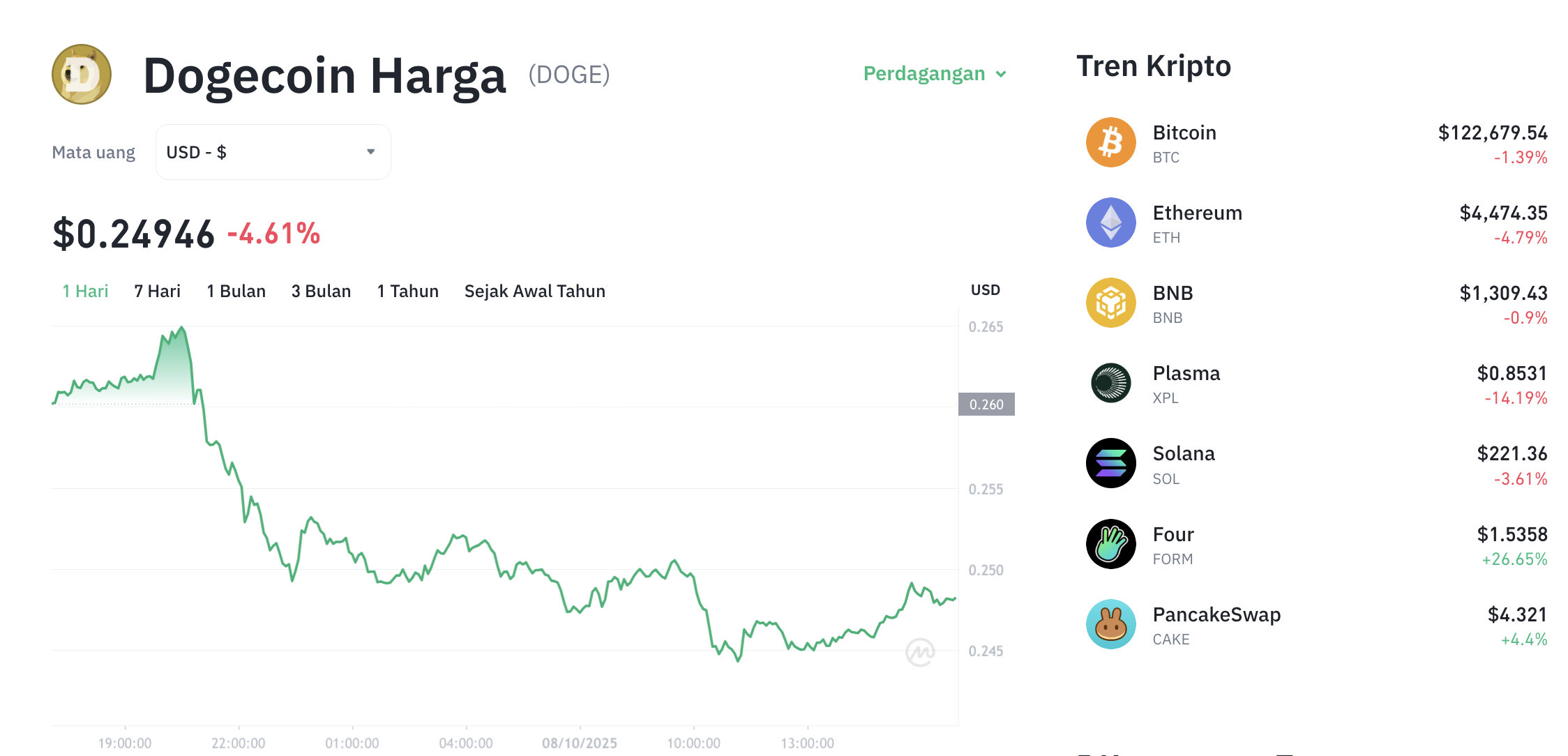 DOGE Siap Terbang? Analis Ungkap Sinyal 'Rahasia'! 1 DOGE Siap Terbang? Analis Ungkap Sinyal 'Rahasia'!