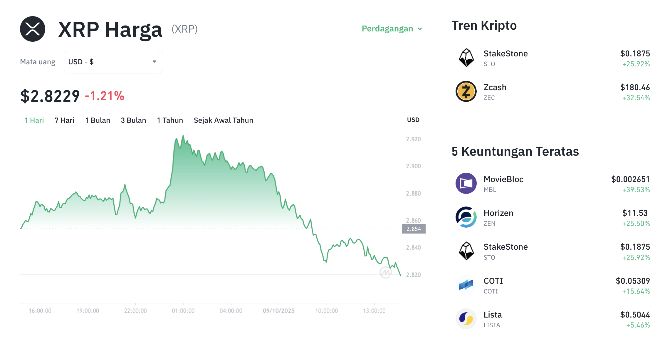 XRP Terancam Ambles? Analis Veteran Beri Peringatan Keras! 1 XRP Terancam Ambles? Analis Veteran Beri Peringatan Keras!