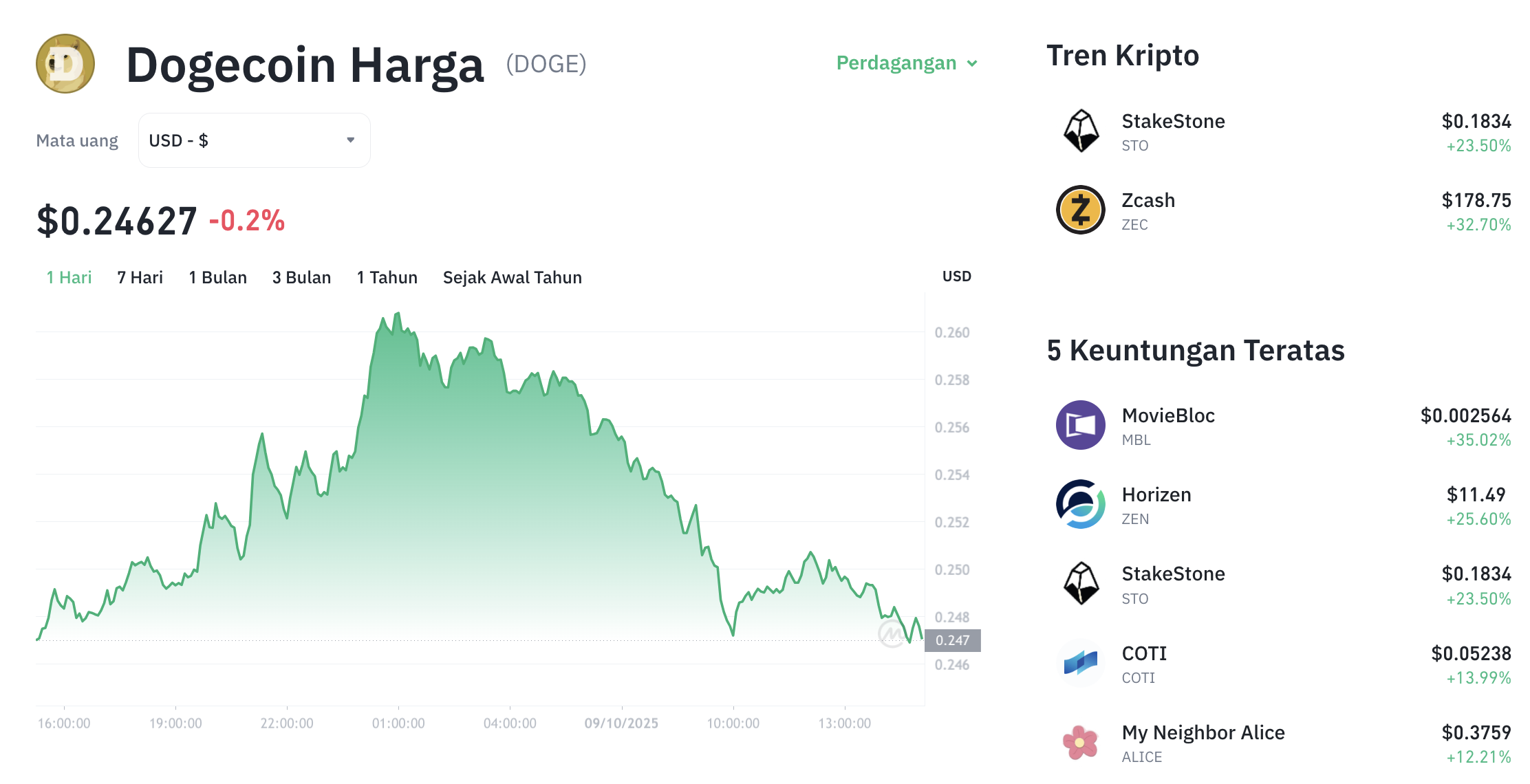 Dogecoin Terbang? Sinyal Kuat Bawa DOGE ke $1! 1 Dogecoin Terbang? Sinyal Kuat Bawa DOGE ke !