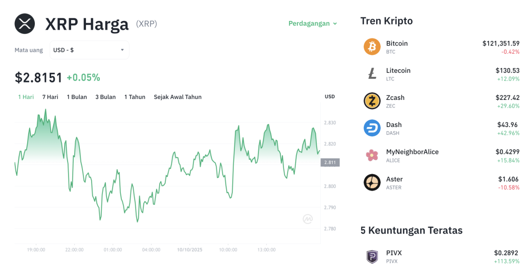 Whale XRP Buang Rp7 Triliun! Harga Siap Anjlok?