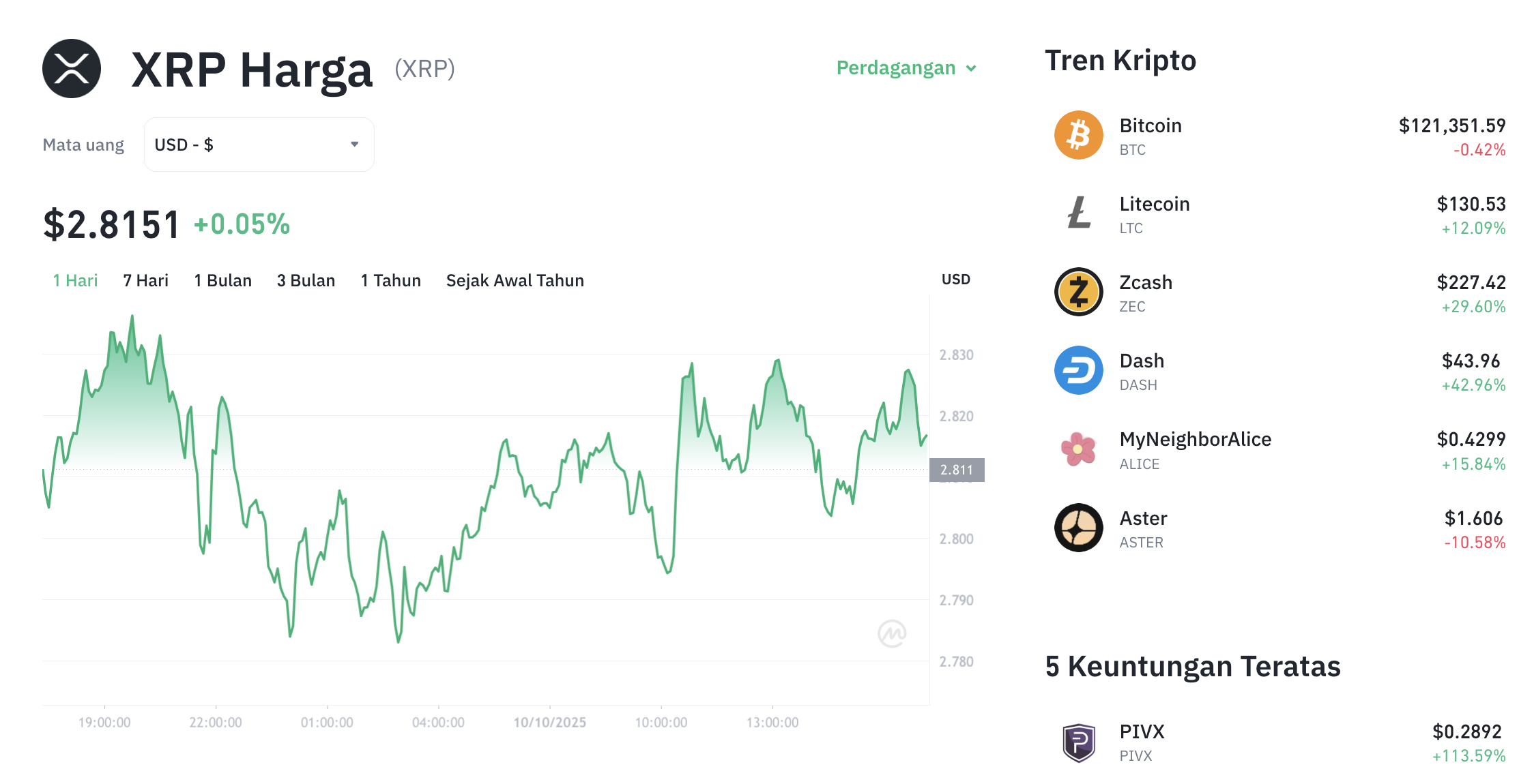 Whale XRP Buang Rp7 Triliun! Harga Siap Anjlok? 1 Whale XRP Buang Rp7 Triliun! Harga Siap Anjlok?