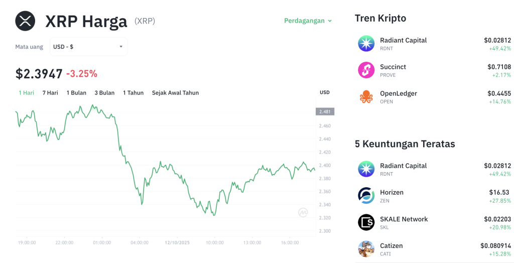Prediksi Suram! XRP Terancam Anjlok ke Level $2,10?