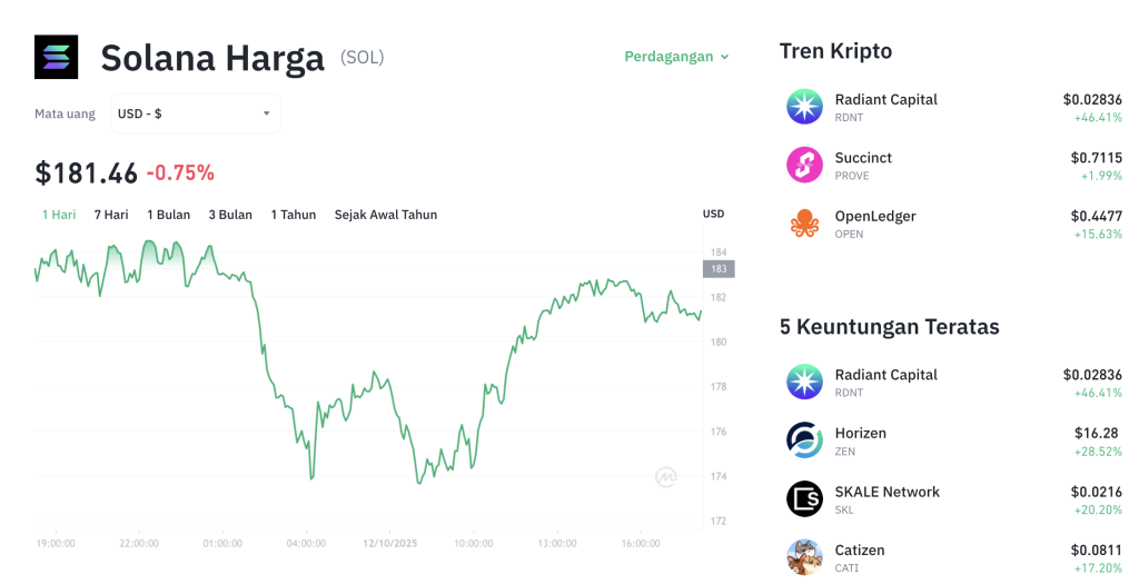Solana Bangkit! Siap Terbang Lagi ke Rp3,7 Juta?