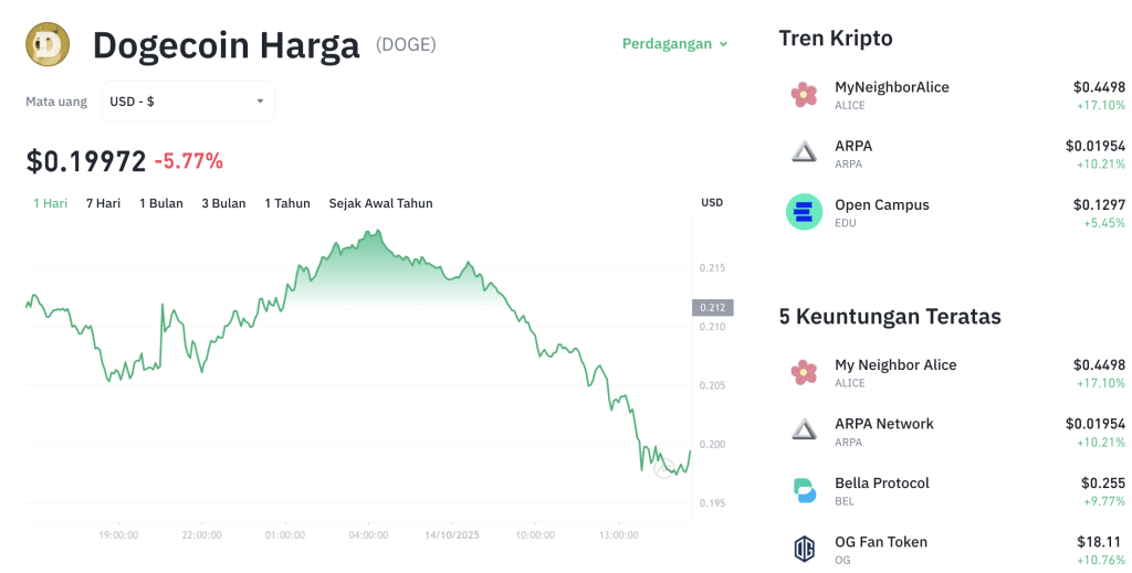 PEPE & MemeCore: Raja Baru Koin Meme? PEPE & MemeCore: Raja Baru Koin Meme?