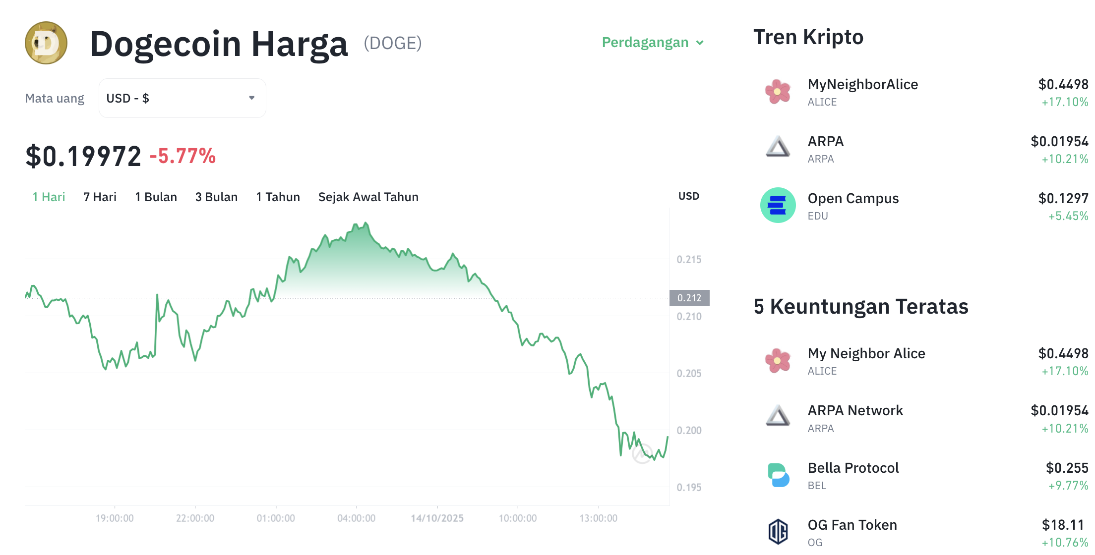 PEPE & MemeCore: Raja Baru Koin Meme? 1 PEPE & MemeCore: Raja Baru Koin Meme?