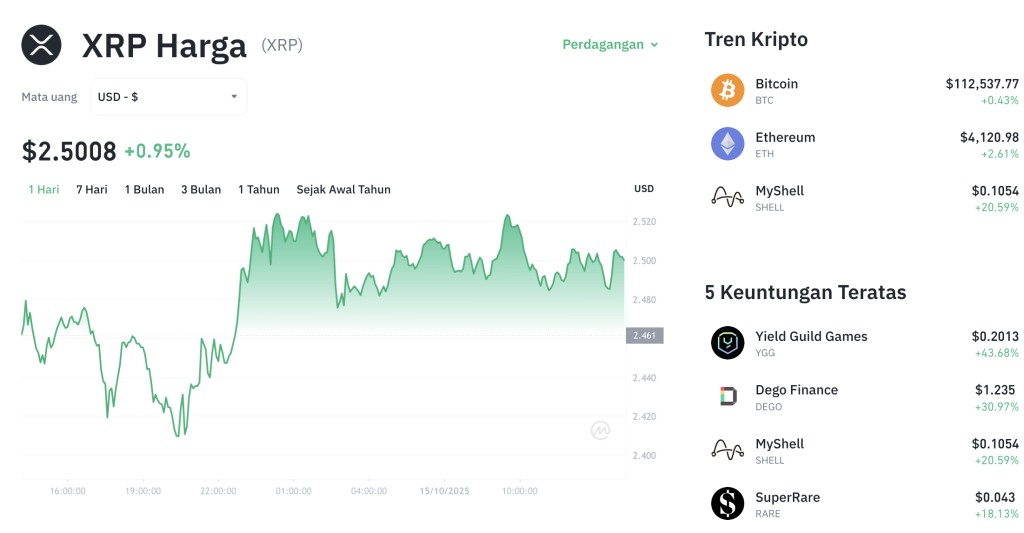 XRP Goyang di $2,4! Siap Terbang atau Terjun Bebas?