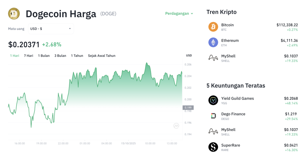 ETF Doge Disetujui? Harga DOGE Siap Terbang ke $0,30! ETF Doge Disetujui? Harga DOGE Siap Terbang ke $0,30!