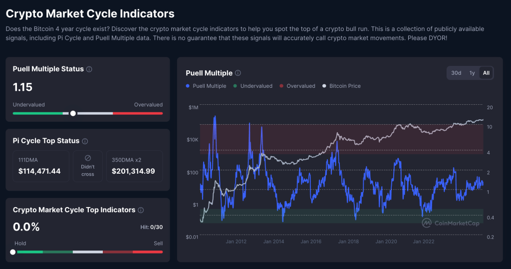 Bitcoin Terbang Tinggi? Indikator Ini Ungkap Fakta Mengejutkan!