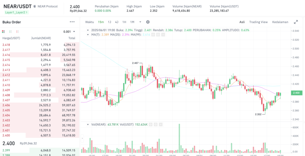 Headline: Token Modular Terbang! NEAR & TIA Jadi Primadona? 1 Headline: Token Modular Terbang! NEAR & TIA Jadi Primadona?