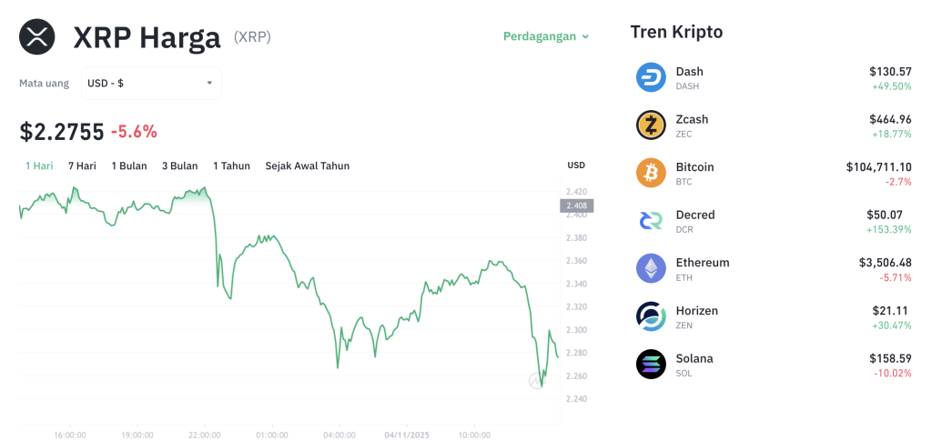 Altcoin Amburadul! XRP, BNB, SOL Terkapar?