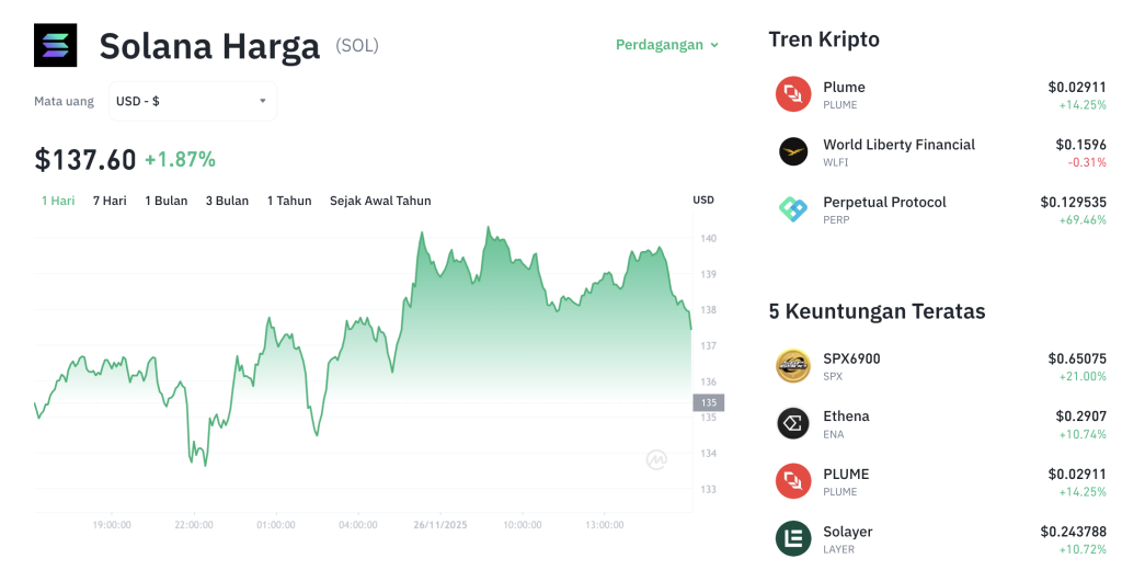 Solana Ngegas! ETF Suntik Dana Segar, Harga Siap Terbang?