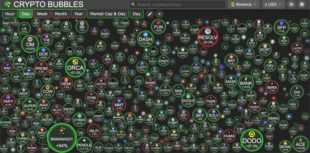 KabarTifa- Pasar kripto kembali bergejolak dengan berbagai sinyal menarik yang patut dicermati. Tokocrypto, melalui analisis Market Sinyal Harian Kripto edisi 27 November 2025, menyoroti potensi pergerakan signifikan pada tiga aset kripto utama. Analisis ini bertujuan untuk membantu para trader dalam mengambil keputusan yang lebih terinformasi di tengah dinamika pasar yang fluktuatif.