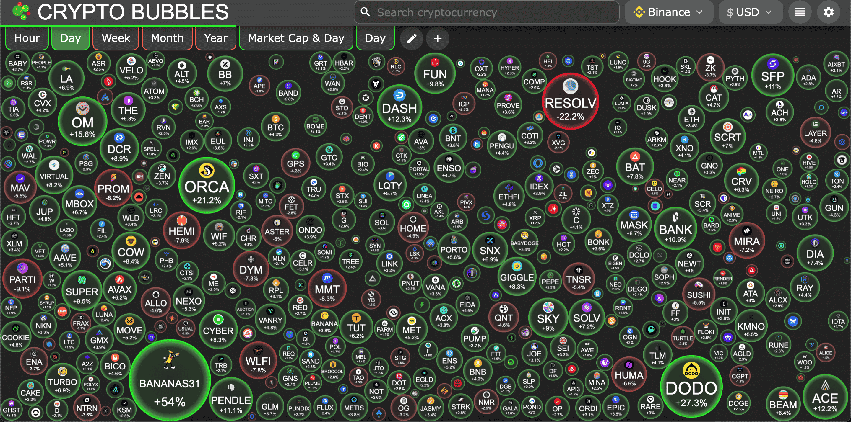 KabarTifa- Pasar kripto kembali bergejolak dengan berbagai sinyal menarik yang patut dicermati. Tokocrypto, melalui analisis Market Sinyal Harian Kripto edisi 27 November 2025, menyoroti potensi pergerakan signifikan pada tiga aset kripto utama. Analisis ini bertujuan untuk membantu para trader dalam mengambil keputusan yang lebih terinformasi di tengah dinamika pasar yang fluktuatif.