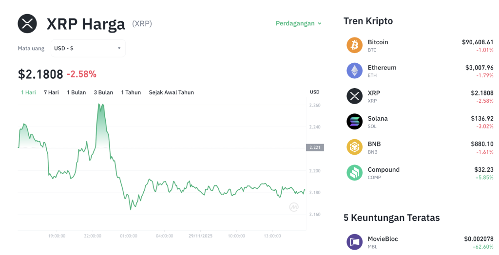 XRP ETF Meledak! Dana Segar Rp10 Triliun Masuk!