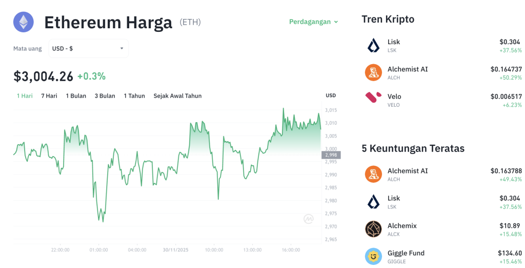 ETH Anjlok! Sinyal Bahaya atau Peluang Emas?