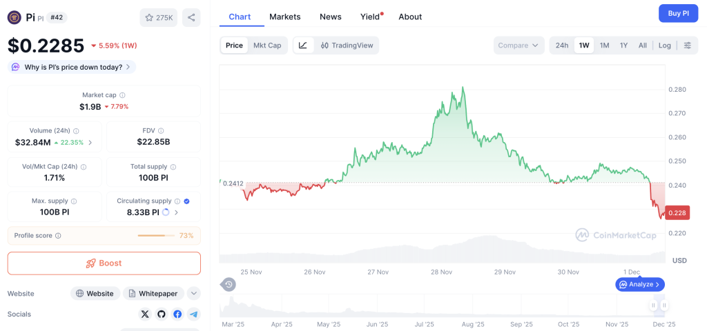 PI Anjlok! Unlock Token Desember Jadi Momok?